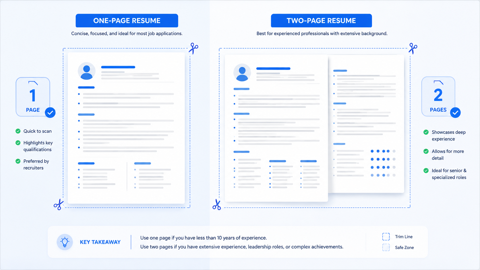 One-page and two-page resume comparison layout