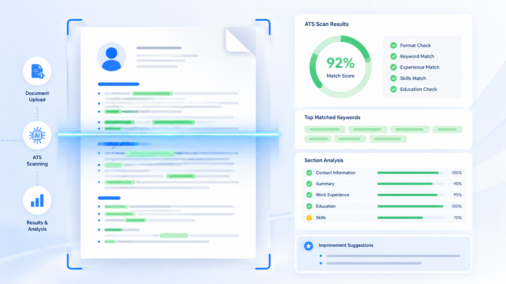 Resume review interface showing ATS checks and improvement areas